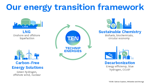 Our Energy Transition Framework 510x287