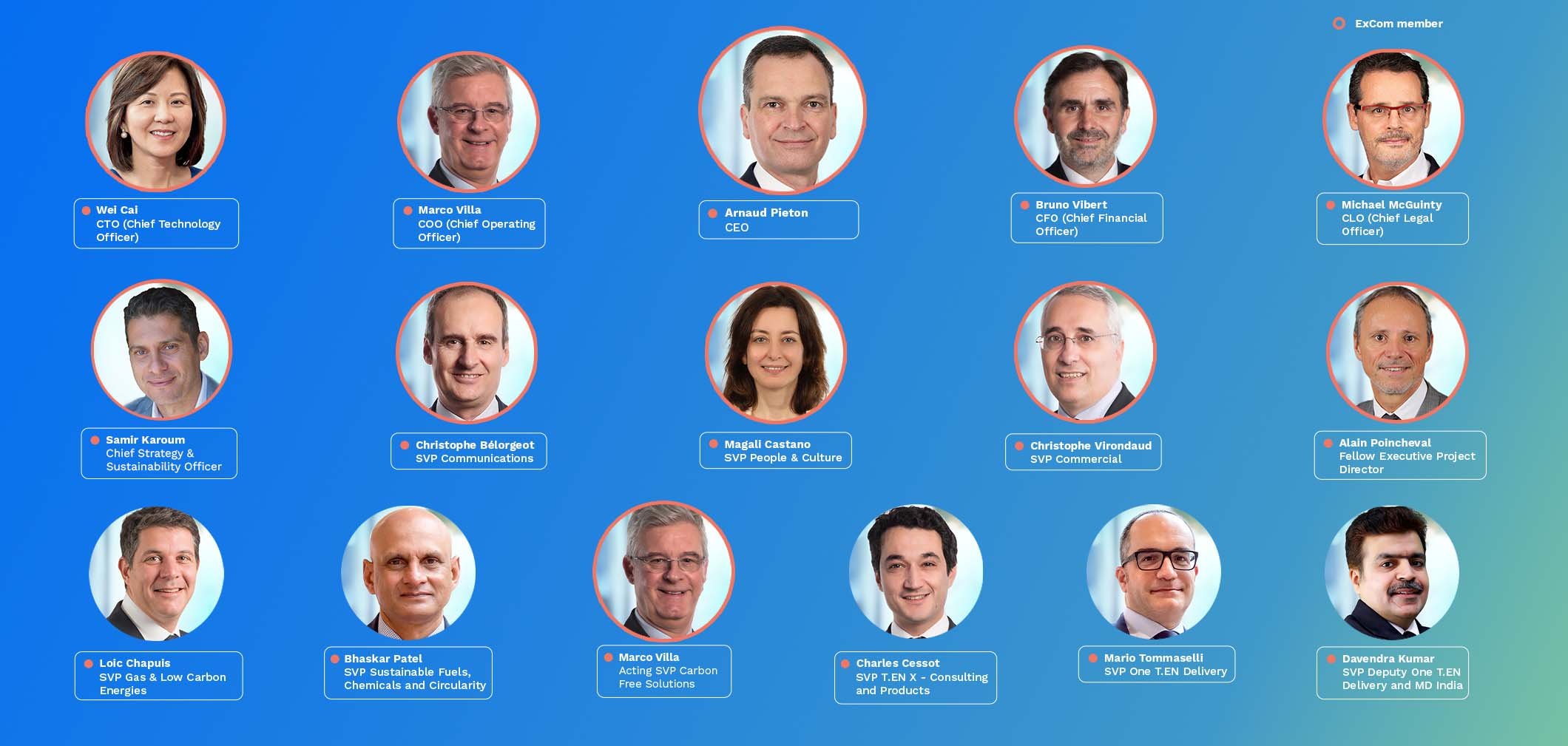 Our extended leadership team at Technip Energies